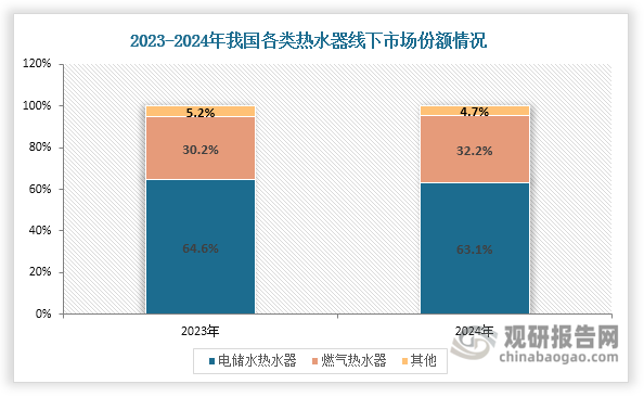 數(shù)據(jù)來源：全國家用電器工業(yè)信息中心、觀研天下整理
