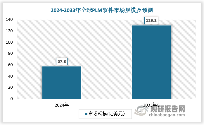 數據來源：觀研天下數據中心整理