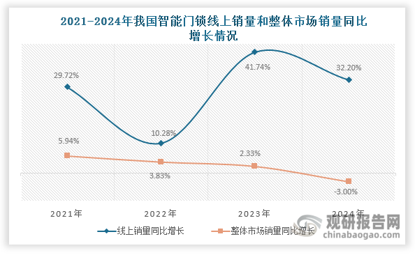 數據來源：洛圖科技（RUNTO）、觀研天下整理