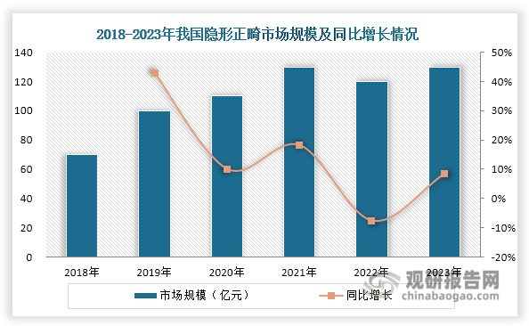 數據來源：公開資料、觀研天下整理