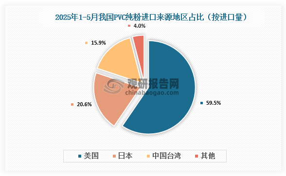 資料來源：氯堿化工信息網、觀研天下整理