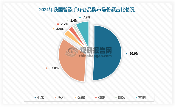 資料來源：公開資料、觀研天下整理