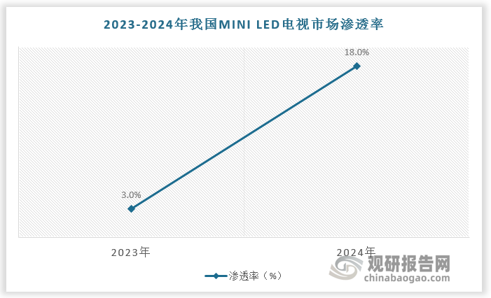 數據來源：觀研天下數據中心整理