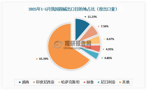 數(shù)據(jù)來源：氯堿化工信息網、觀研天下整理