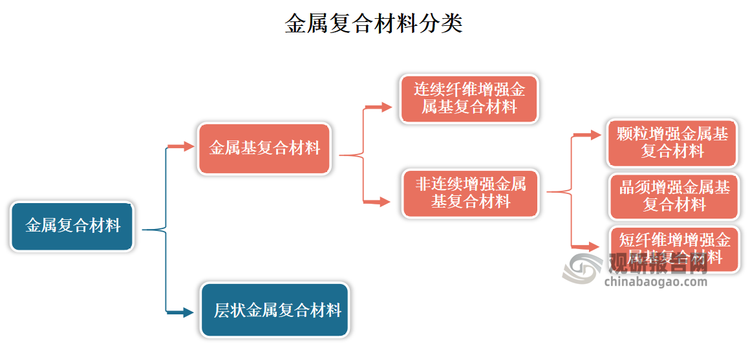 數據來源：公開資料，觀研天下整理