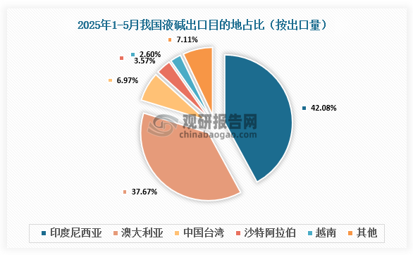 資料來源：氯堿化工信息網、觀研天下整理