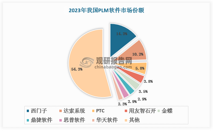 數據來源：觀研天下數據中心整理