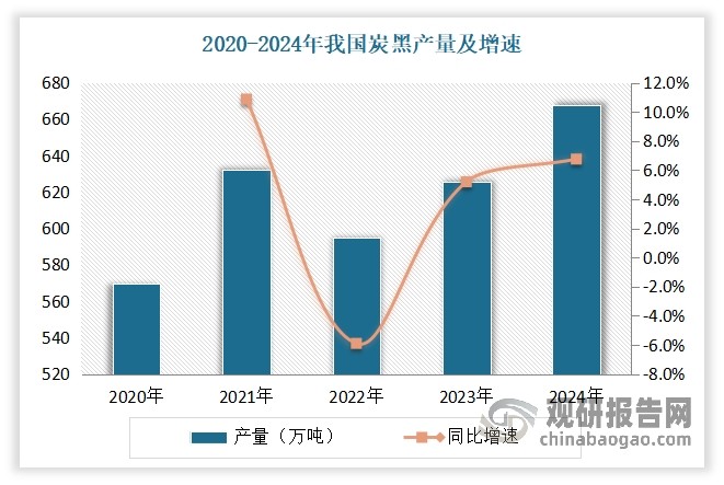 數據來源：公開數據，觀研天下整理