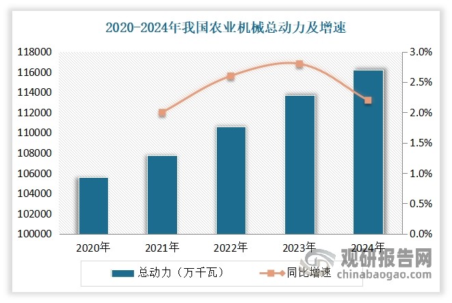 據來源：公開數據，觀研天下整理