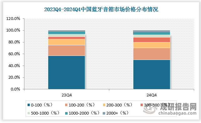 數據來源：觀研天下數據中心整理