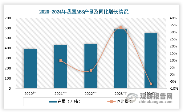 数据来源：公开资料、观研天下整理
