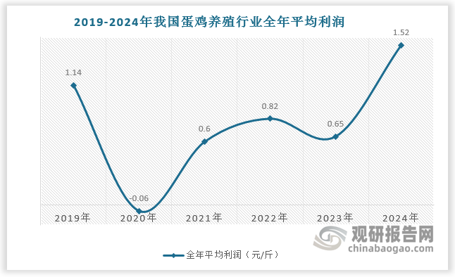 数据来源：观研天下数据中心整理