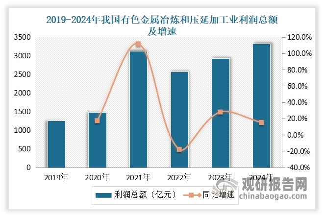 數(shù)據(jù)來源：公開數(shù)據(jù)，觀研天下整理