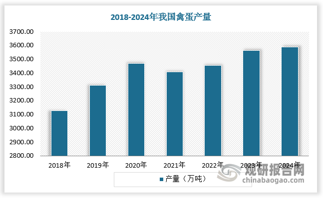 数据来源：观研天下数据中心整理