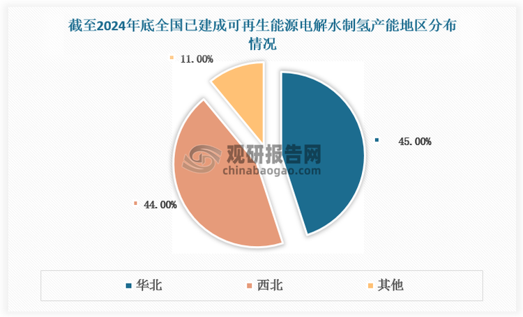 數(shù)據(jù)來(lái)源：觀研天下數(shù)據(jù)中心整理