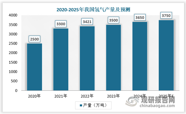 數(shù)據(jù)來(lái)源：觀研天下數(shù)據(jù)中心整理