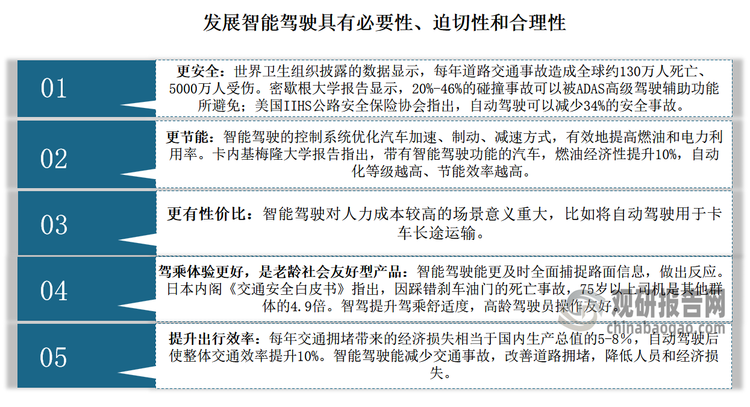 智能驾驶是新能源汽车发展进程的下半场，智能汽车为用户提供舒适、安全、科技感的驾乘体验。发展智能驾驶具有必要性，对消费者和社会而言，智驾在出行安全、节能、性价比、驾乘体验、出行效率等方面贡献显著。因此，发展智能驾驶具有迫切性，对汽车产业影响深远。