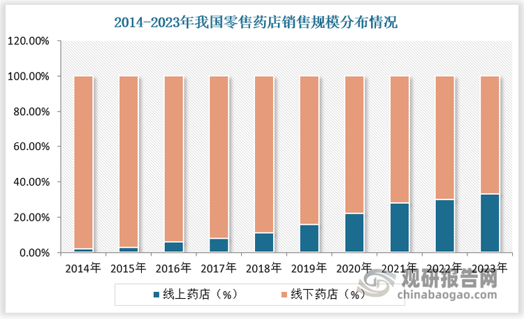 数据来源：观研天下数据中心整理