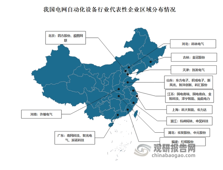 区域分布来看，我国电网自动化设备行业相关上市公司主要分布于山东、江苏、浙江、广东等东部沿海省份，以及上海。这些地区聚集较多企业，产业资源、技术及市场优势使其成为发展高地。