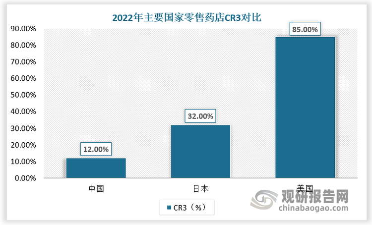 数据来源：观研天下数据中心整理