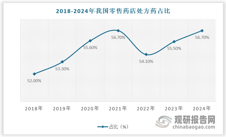 数据来源：观研天下数据中心整理
