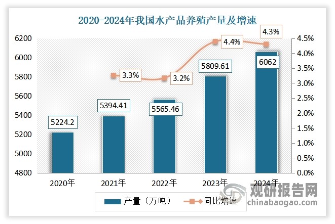 数据来源：国家统计局，观研天下整理