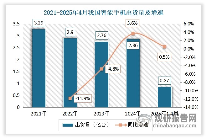 数据来源:公开数据，观研天下整理