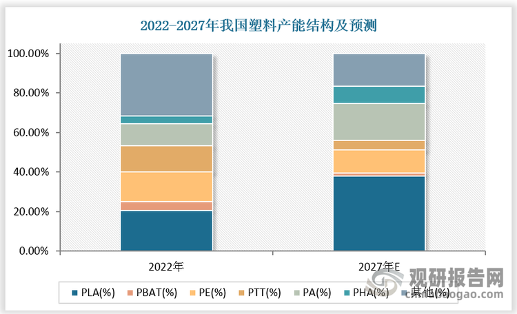 资料来源：观研天下整理
