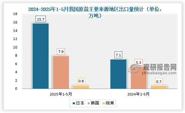 数据来源：氯碱化工信息网、观研天下整理