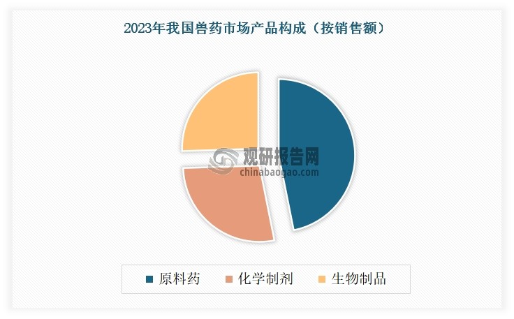 资料来源：公开资料，观研天下整理