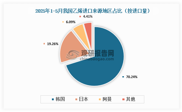 资料来源：氯碱化工信息网、观研天下整理