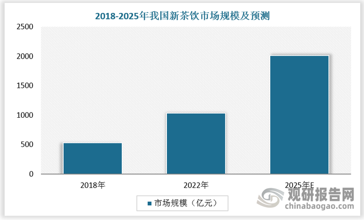 数据来源：观研天下数据中心整理