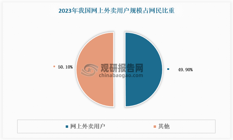 数据来源：观研天下数据中心整理