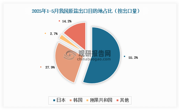 数据来源：氯碱化工信息网、观研天下整理