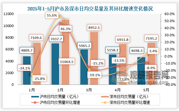 数据来源：中国人民银行、观研天下整理