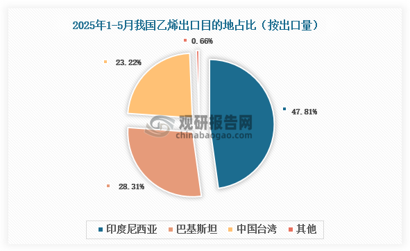 数据来源：氯碱化工信息网、观研天下整理