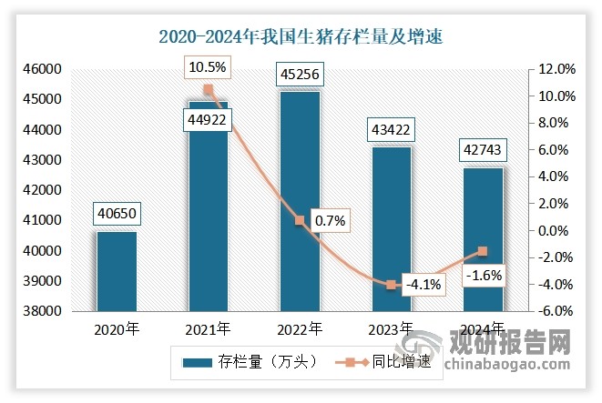 数据来源：公开数据，观研天下整理
