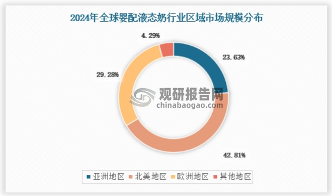 资料来源：观研天下数据中心整理