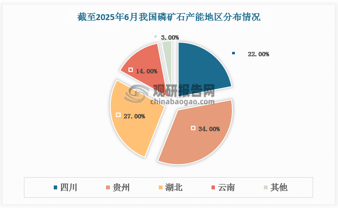 數據來源：觀研天下數據中心整理
