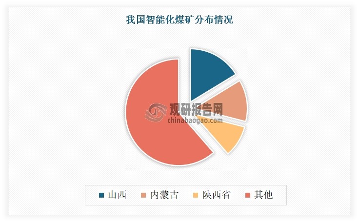 特別是我國傳統(tǒng)煤炭大省山西，近年以堅持“四個革命、一個合作”的能源安全新戰(zhàn)略為統(tǒng)領(lǐng)，全面打造能源革命綜合改革試點(diǎn)先行區(qū)，啟動了煤礦企業(yè)安全生產(chǎn)和提質(zhì)增效工作，煤炭綠色智能開采水平大幅提升。目前，山西省已累計建成智能化煤礦268座，智能化采掘工作面1605處，居全國第一。