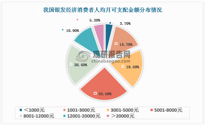 數(shù)據(jù)來源：觀研天下數(shù)據(jù)中心整理