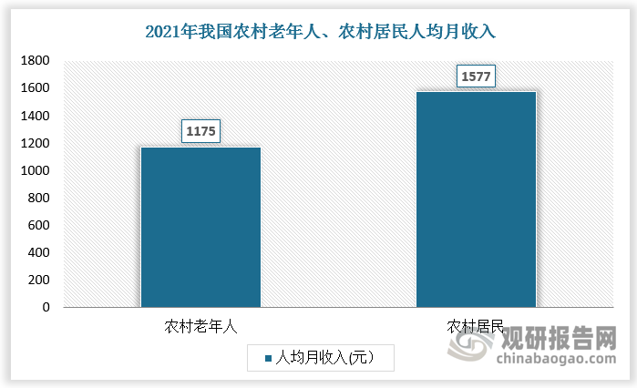 數(shù)據(jù)來源：觀研天下數(shù)據(jù)中心整理