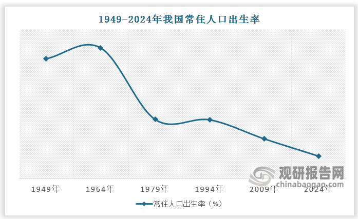 資料來源：觀研天下整理