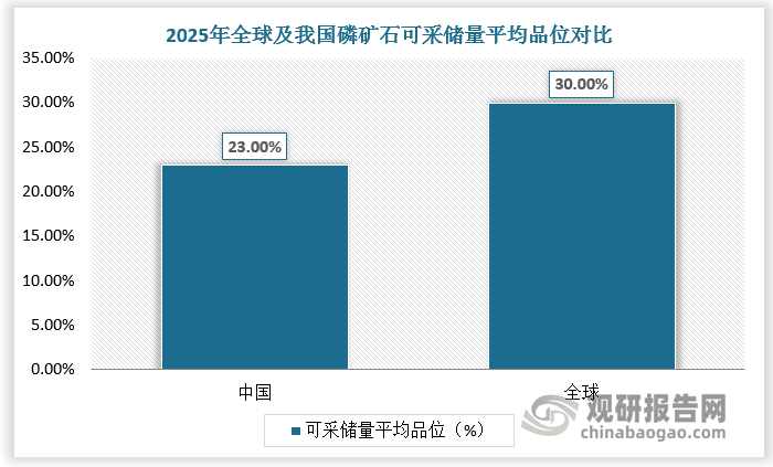 資料來源：觀研天下整理