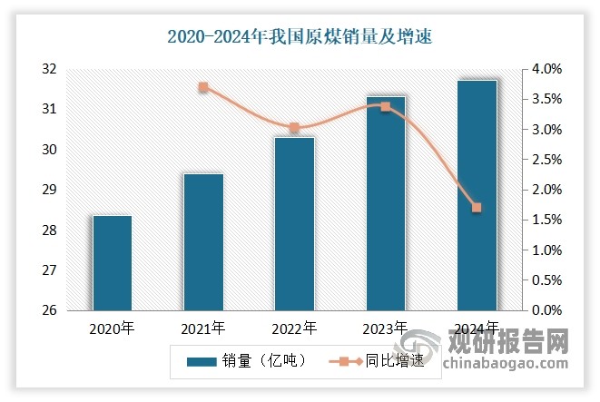 數(shù)據(jù)來源：國家統(tǒng)計局，觀研天下整理