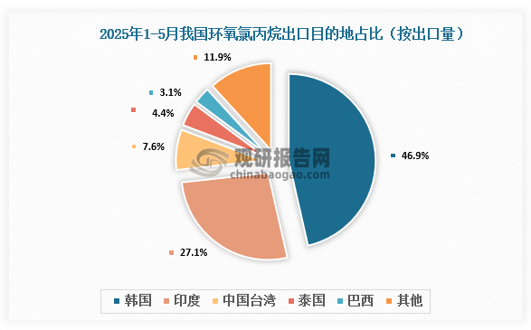 資料來源：氯堿化工信息網(wǎng)、觀研天下整理