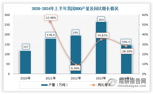 數(shù)據(jù)來源：公開資料、觀研天下整理