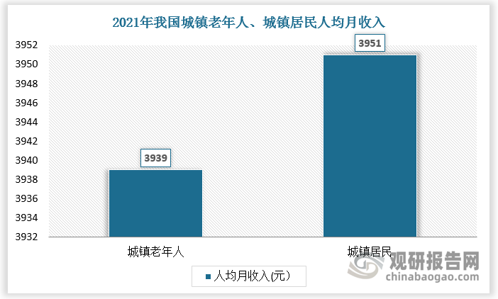 數(shù)據(jù)來源：觀研天下數(shù)據(jù)中心整理