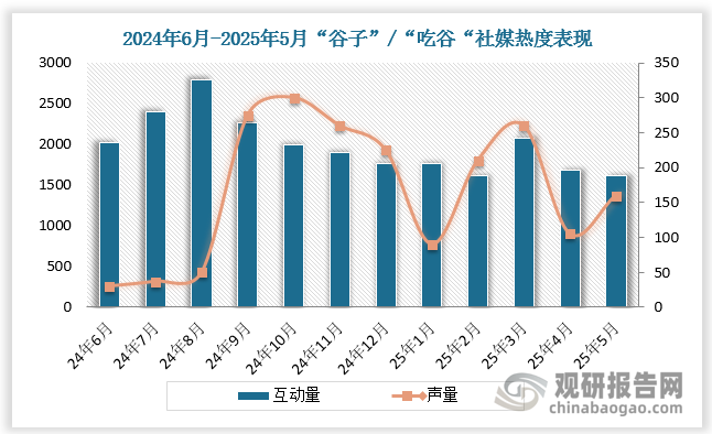 数据来源：观研天下数据中心整理