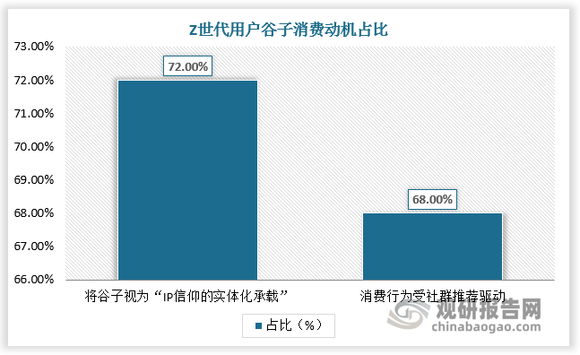 数据来源：观研天下数据中心整理